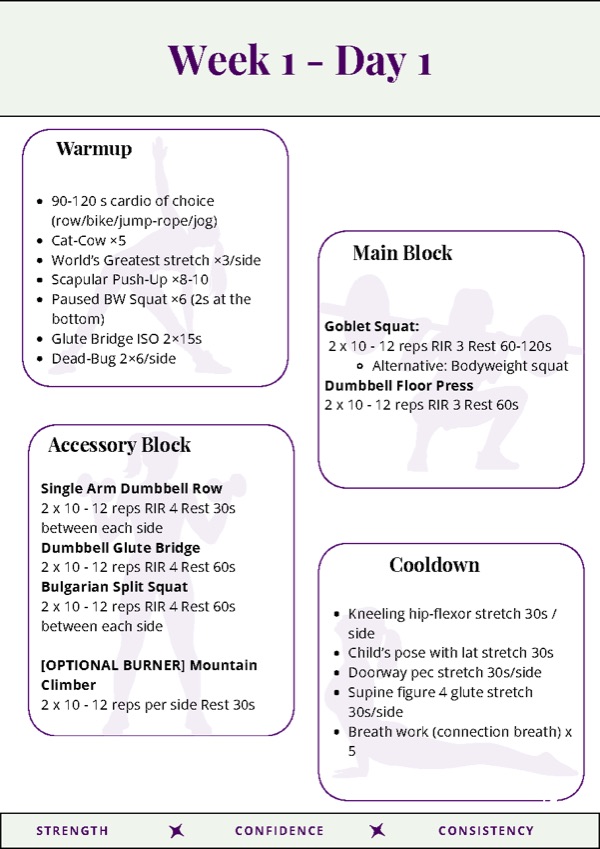 A page from the program: Week 1, Day 1, with warm-up, main block, accessory block and cooldown